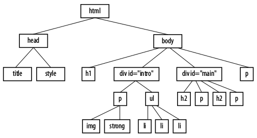 Example Document Structure